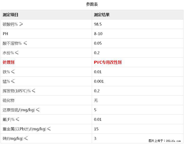 【桂林三鑫新型材料】电线电缆专用复合钙 超细改性碳酸钙 - 其他广告 - 广告专区 - 凭祥分类信息 - 凭祥28生活网 pingxiang.28life.net