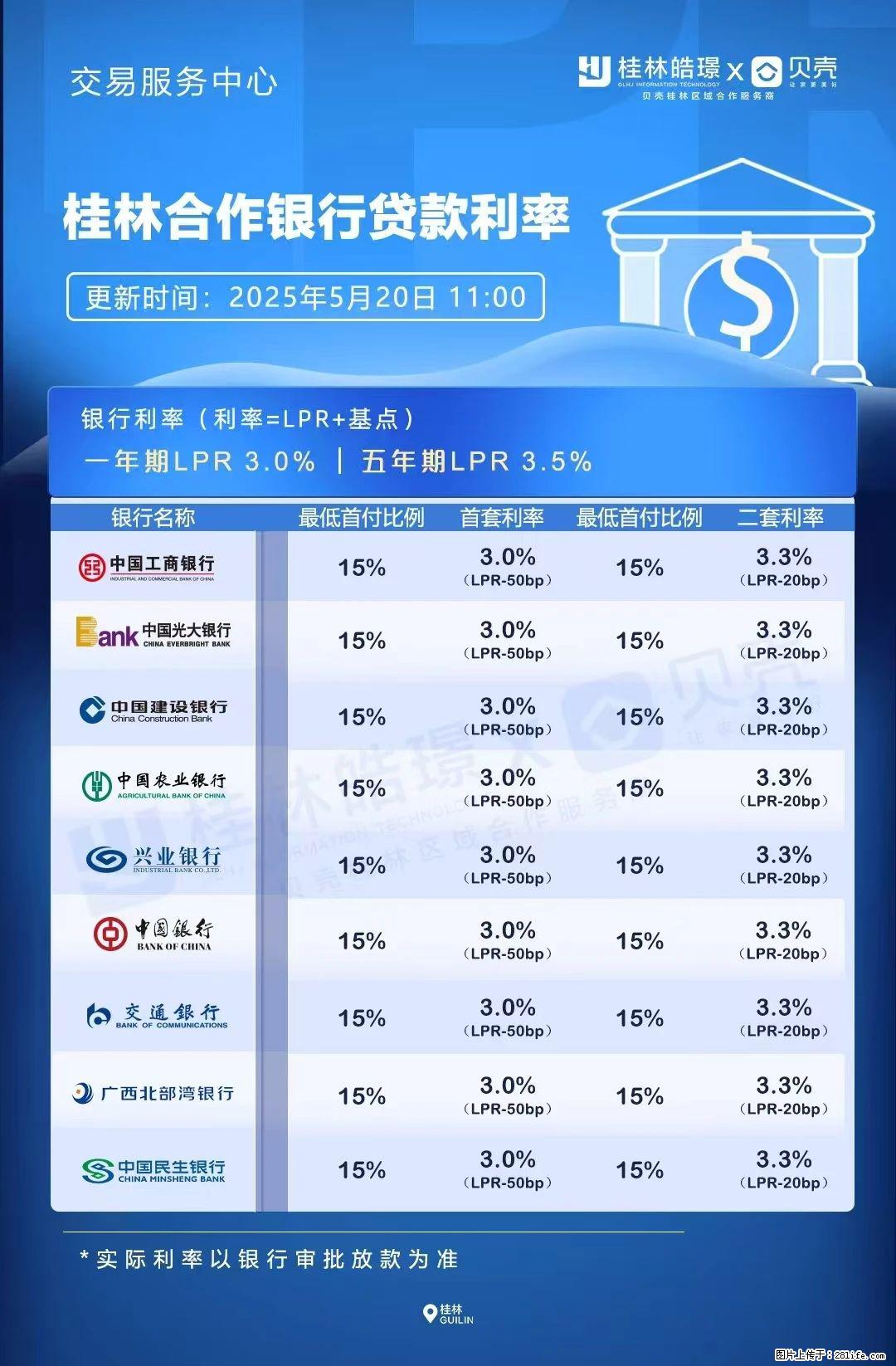 重磅！降息！桂林房贷利率3.0% - 凭祥生活资讯 - 凭祥28生活网 pingxiang.28life.net